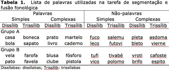 PDF) A consciência de processos de redução fonológica no inglês como LE